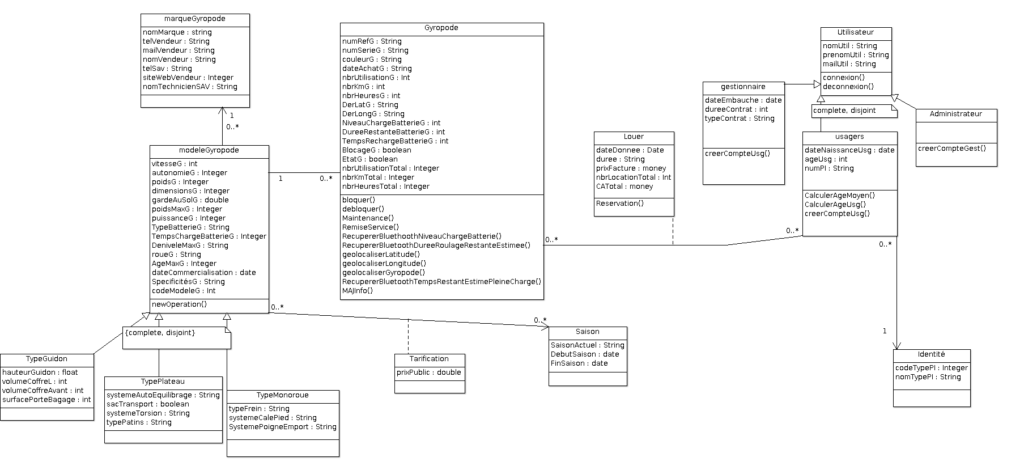 DiagrammedeclassesGYROBAB
